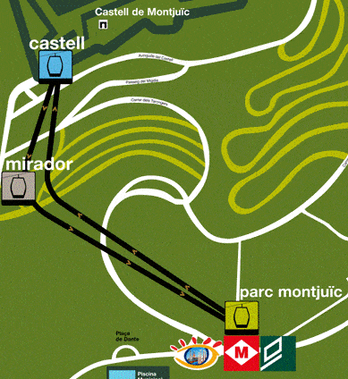 castell de montjuic met de teleferic kabelbaan Barcelona